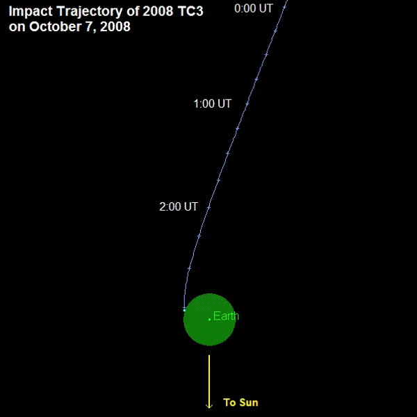 2008 TC3